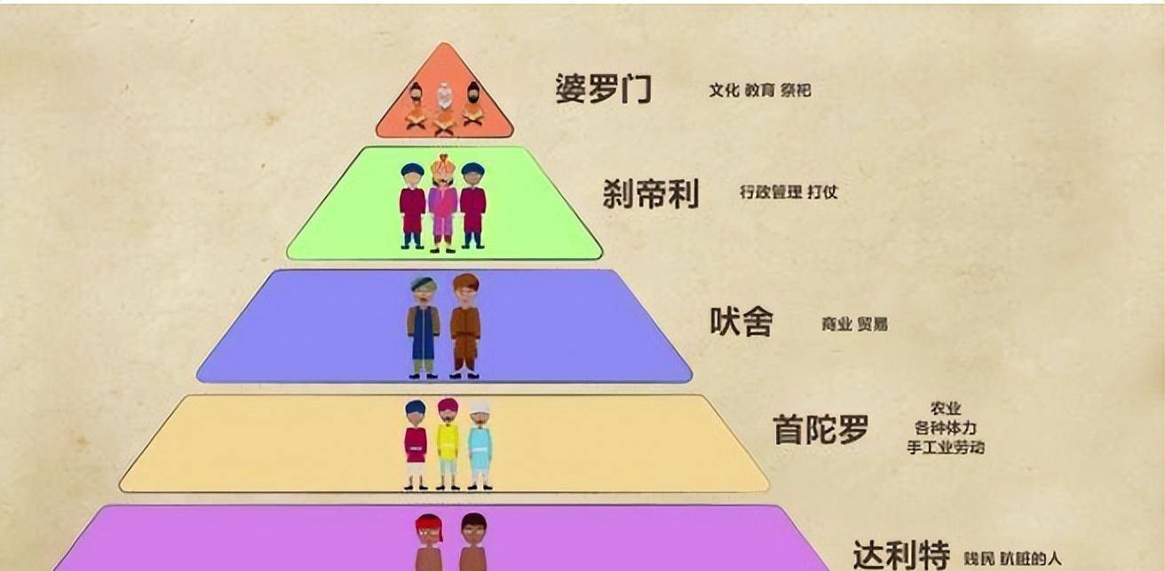 印度种姓制,墨西哥毒贩,韩国财阀,哪个影响大?如何消除?