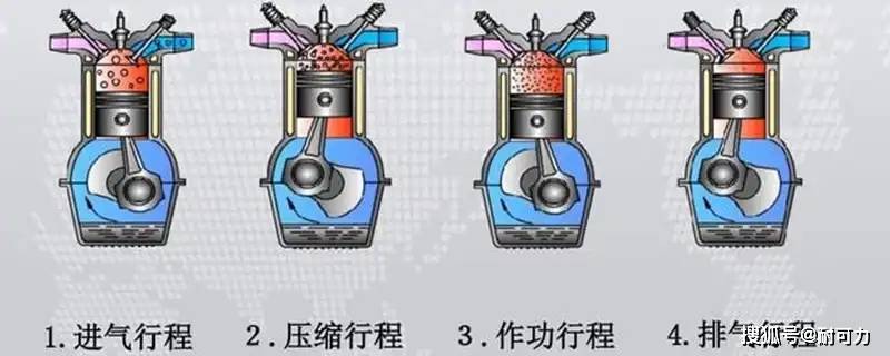 喷油嘴喷入雾化燃油时,发动机在第一个冲程吸气,活塞向下运动,同时也