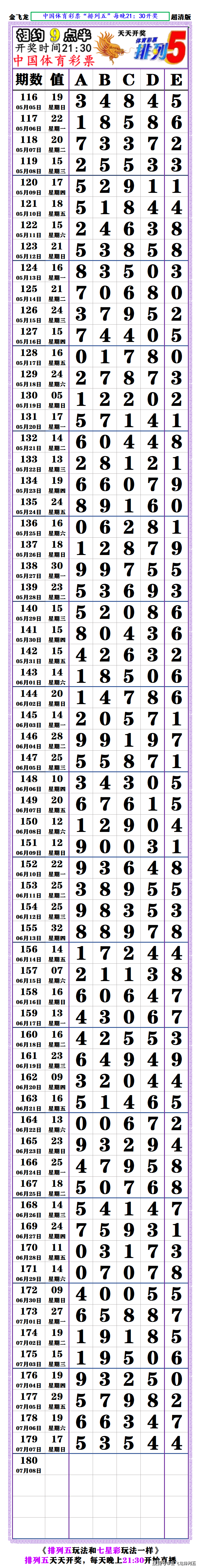 排列5开奖长条图片