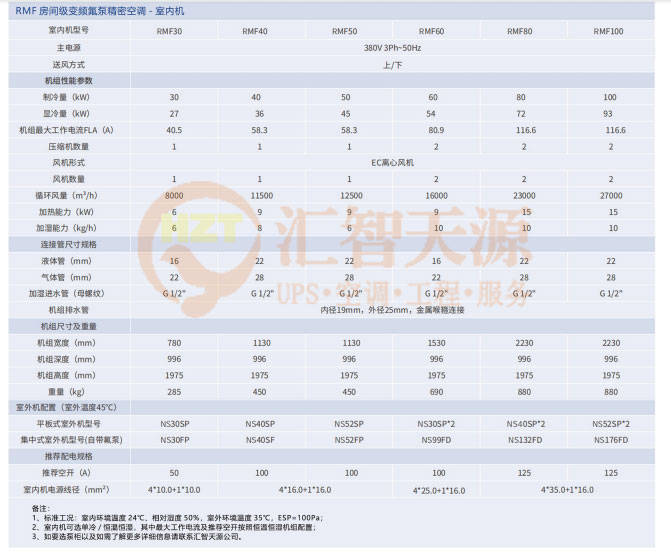 精密空调—精密空调漏水问题如何处理?