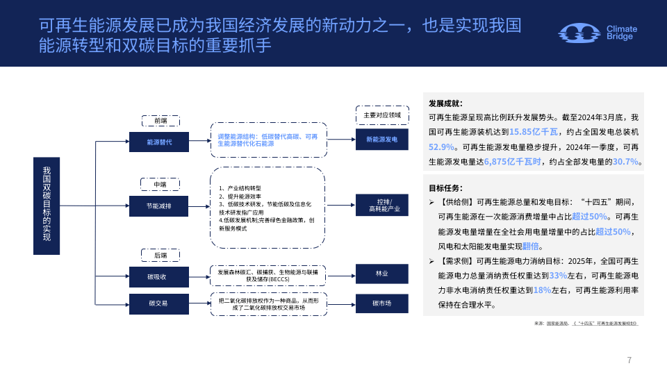 2024中国绿证绿电政策解读,应用场景与企业机遇报告