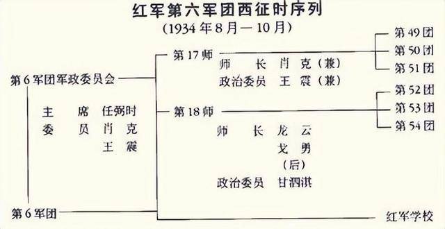 最先开始长征的红军是哪一路?他们从哪开始,经历了怎样的艰辛?