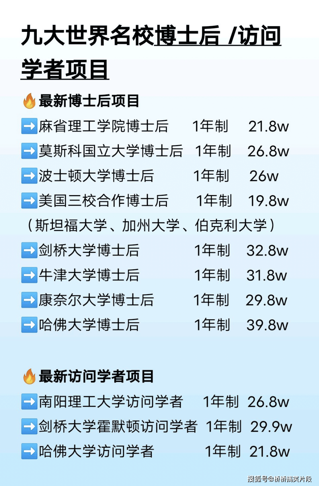 英国伦敦国王学院正在招聘访问学者,博士后