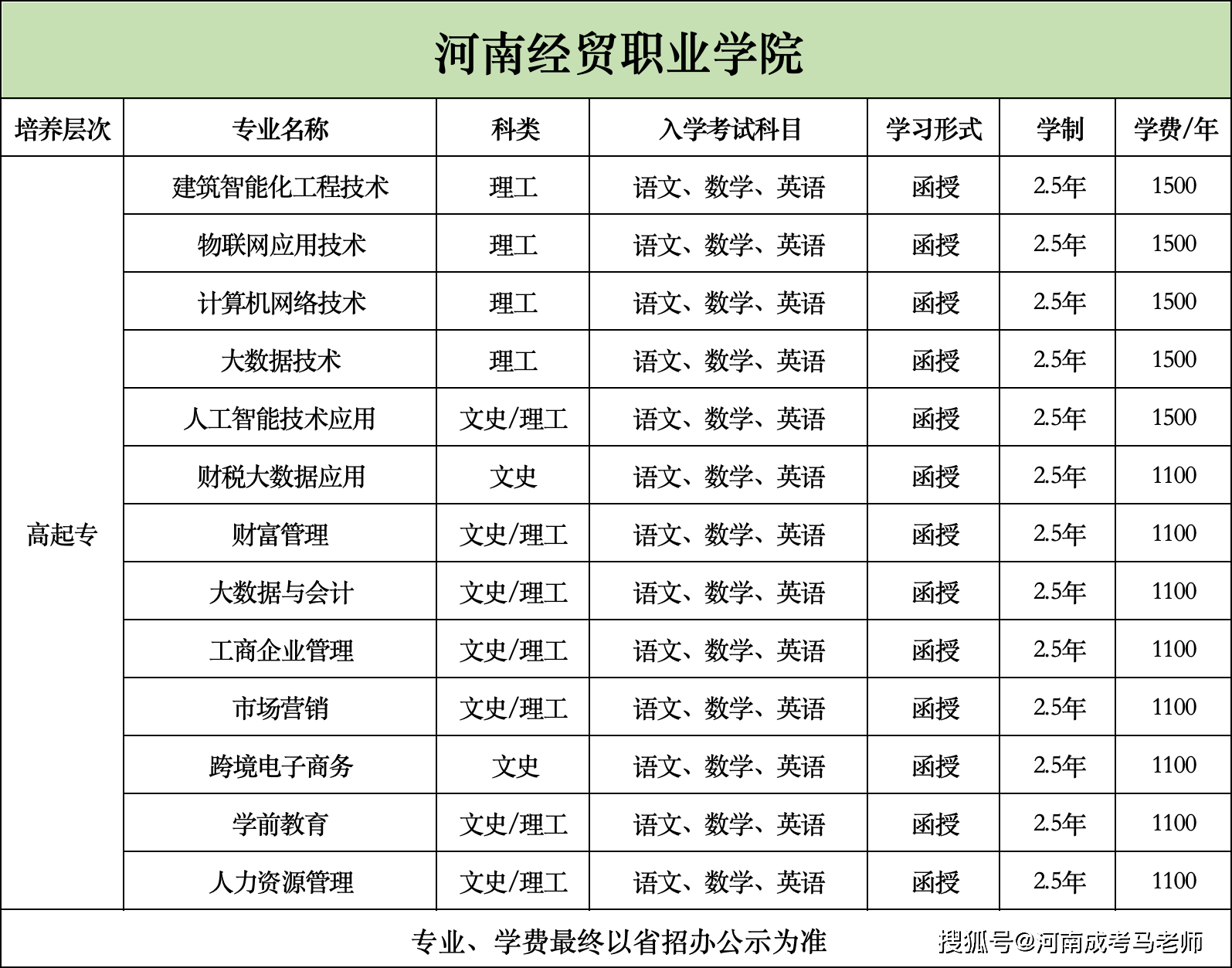 河南经贸职业学院成人高考招生简章(含专业学费)