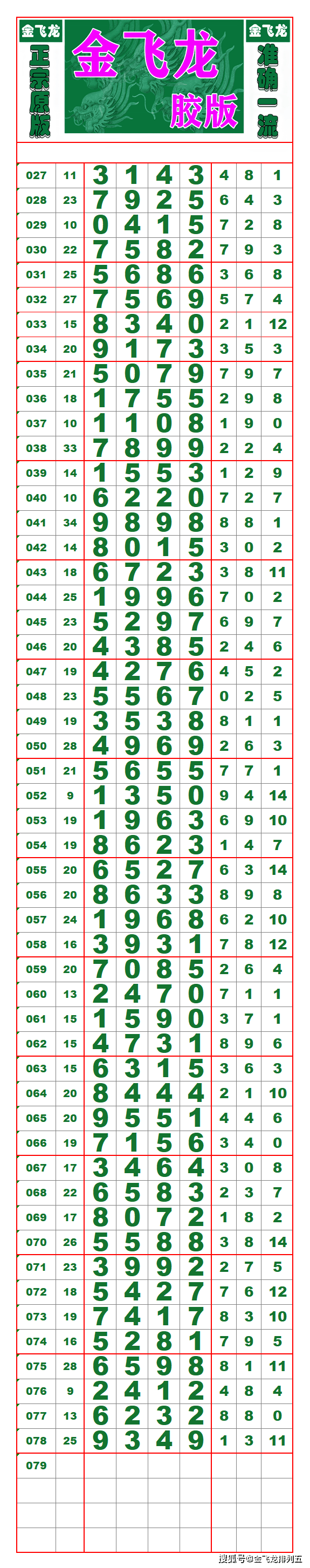 24181期:(排列五超清长条) (七星彩最新长条)