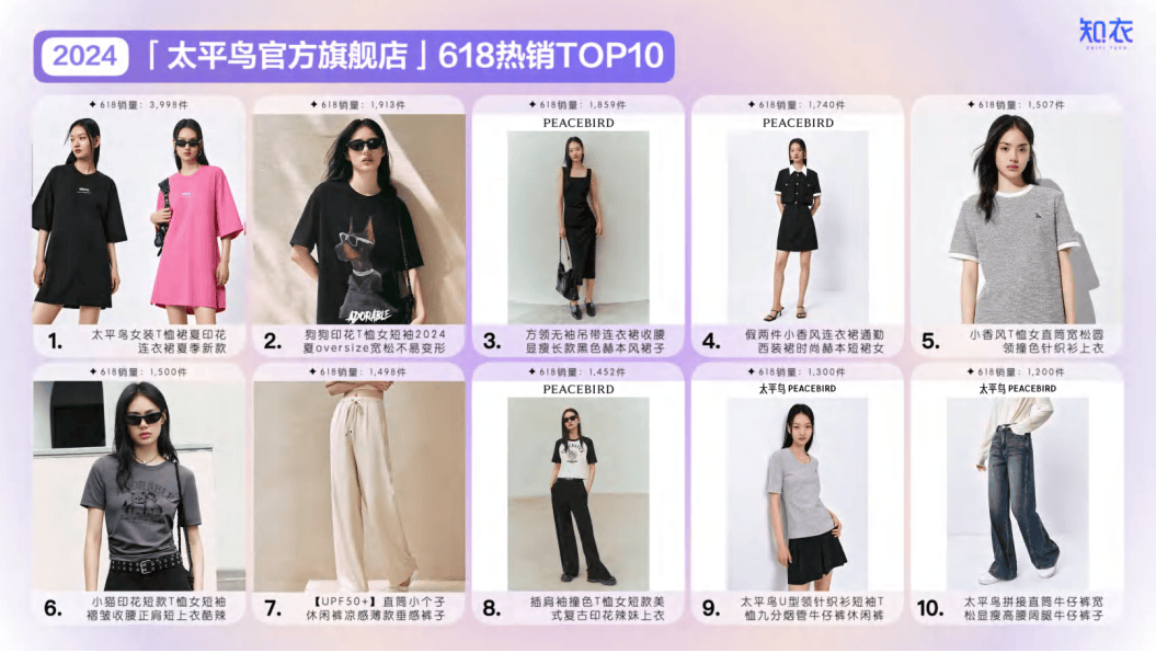 2024年天猫618女装整体销售复盘