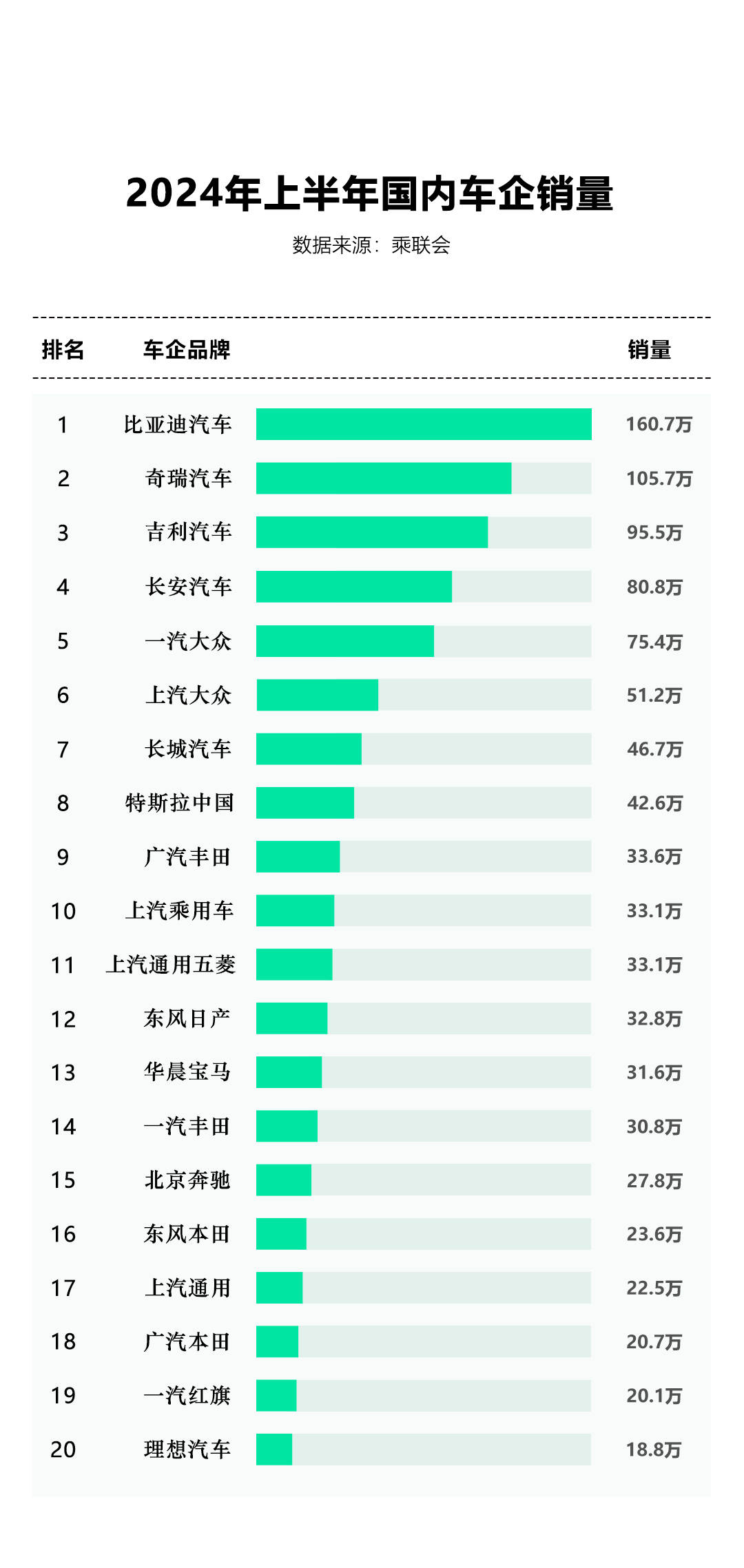 国产汽车十大排名图片