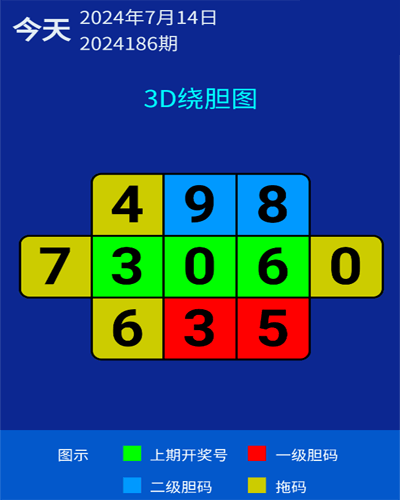 福彩3d预测推荐2024186期3d绕胆图-蜂巢配胆图