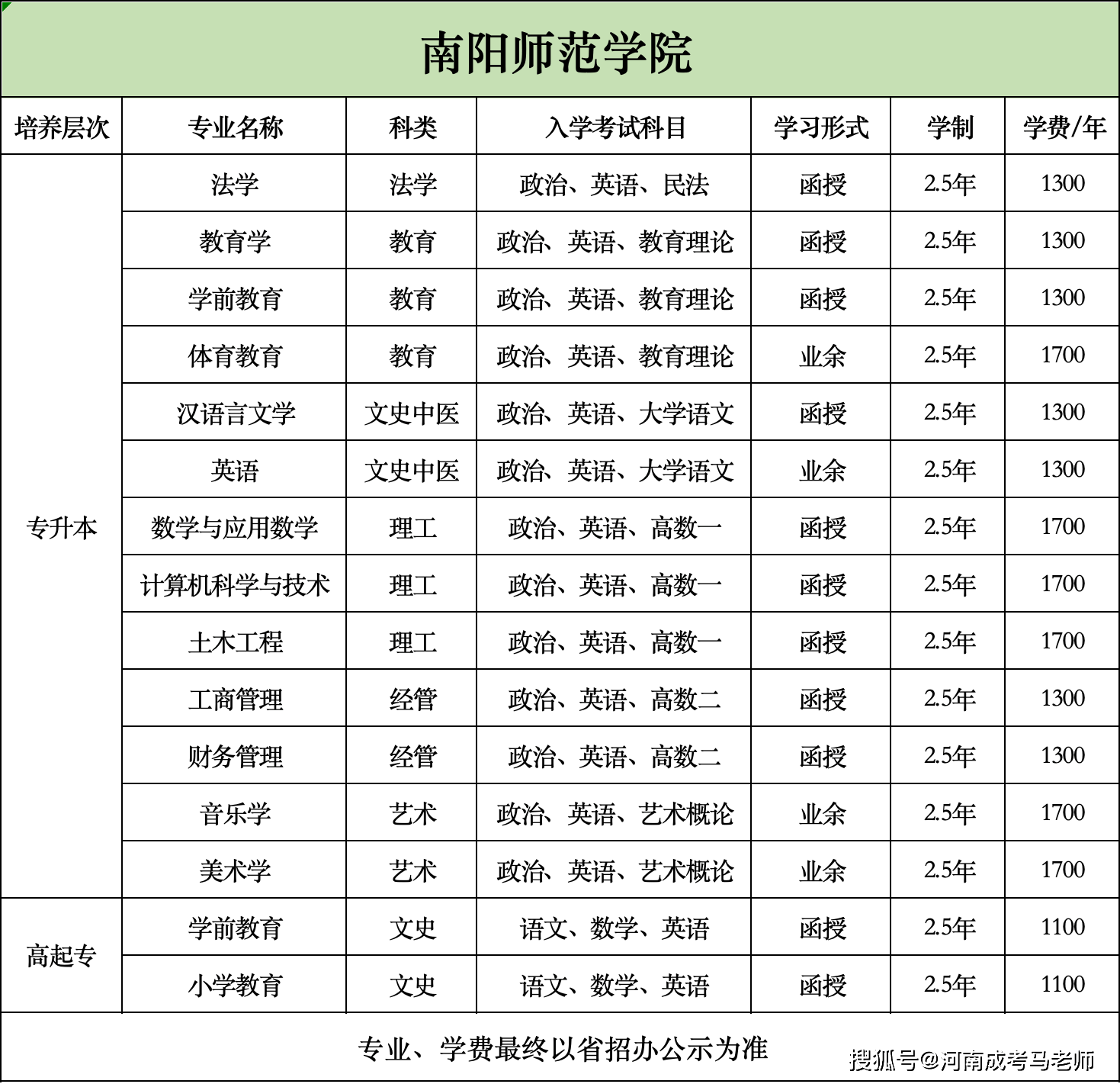 南阳师范学院公费图片