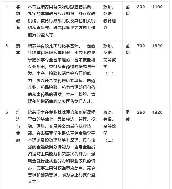 亳州学院2024年高等学历继续教育(成人高考)招生简章_教学_专业_考生