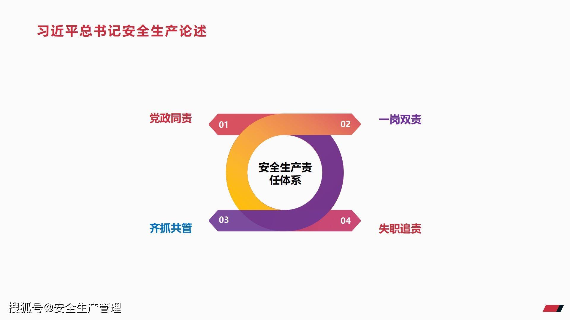 2024版安全生产应知应会(47页)