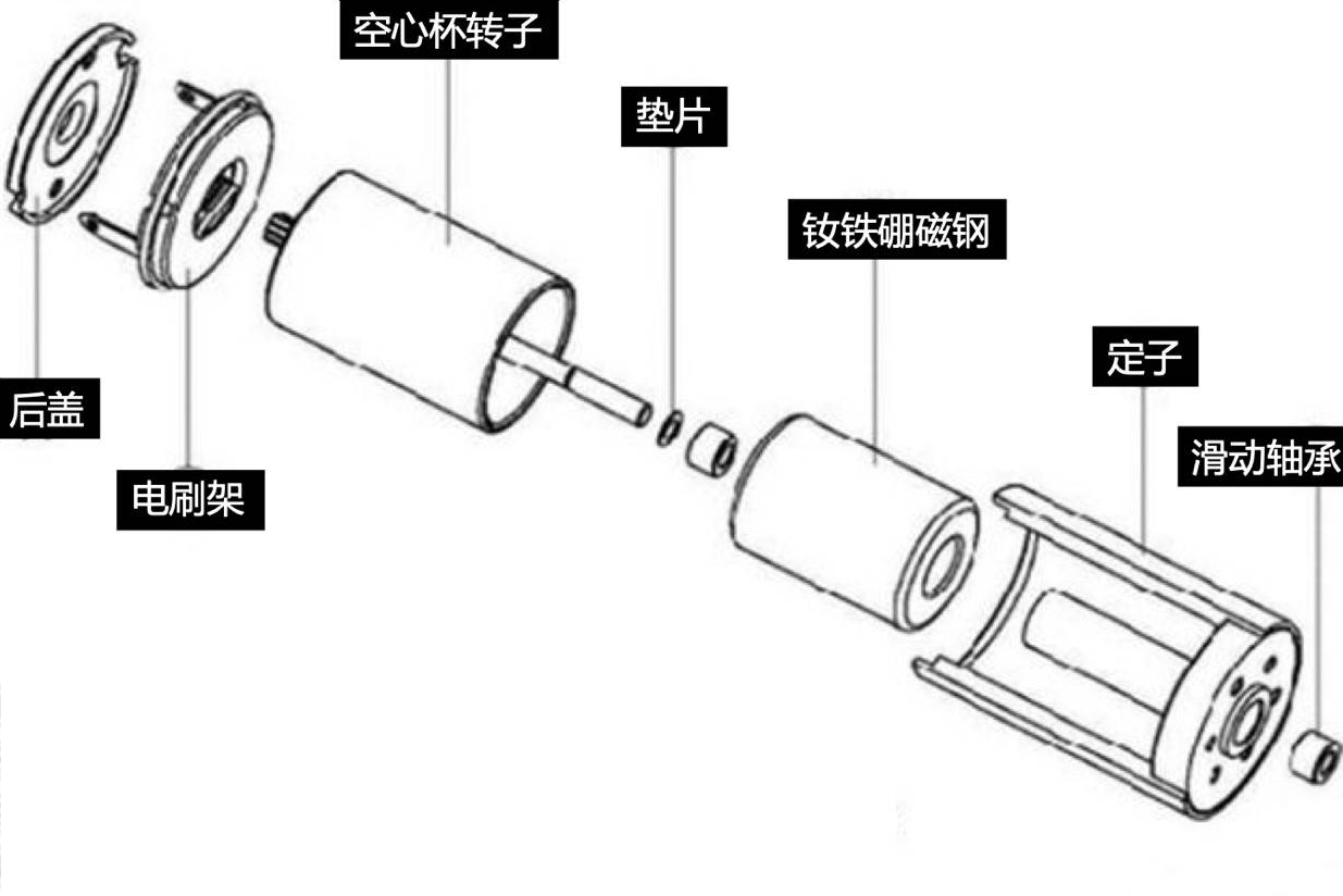 永磁电机的结构与原理是什么 永磁电机的布局
与原理是什么（永磁电机的布局与原理是什么意思） 磁力驱动