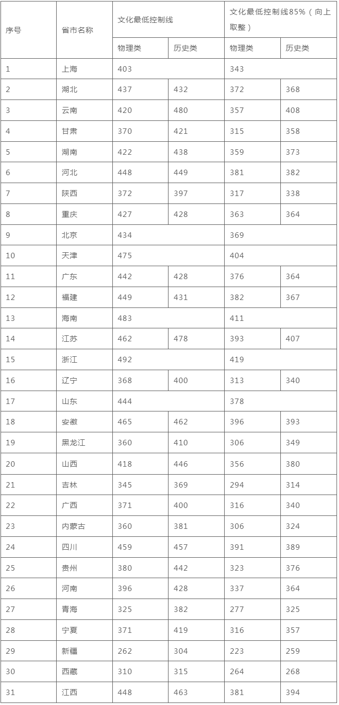 景德镇陶瓷大学学费图片