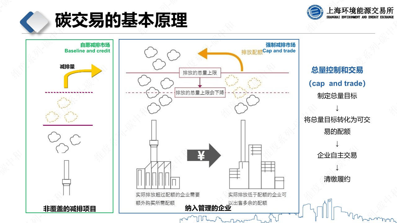 全国碳市场交易,登记结算规则