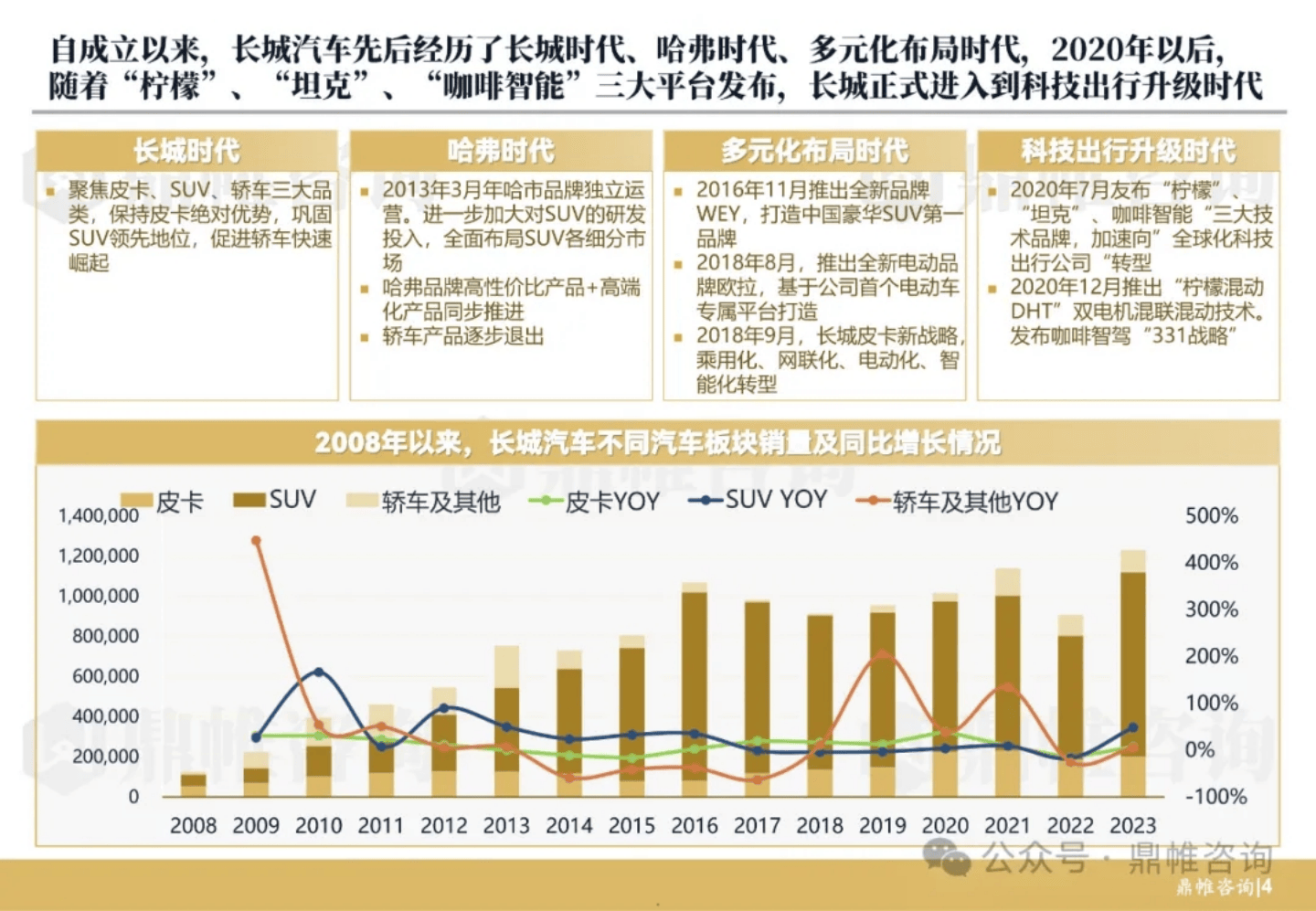 长城汽车晋升机制图片