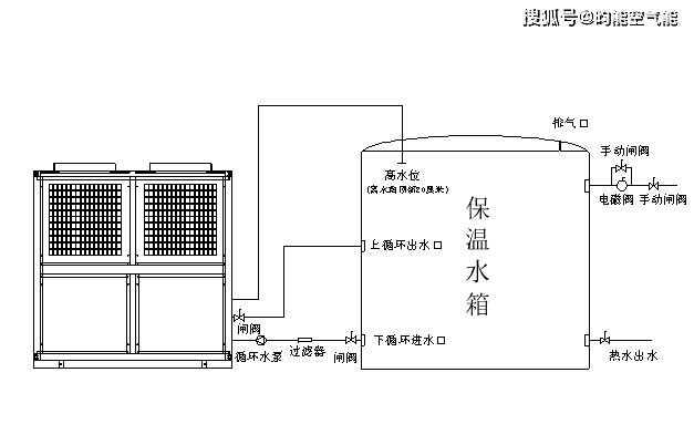 原理四,方案四:空气能热泵热水器燃气供应稳定,对热水供应速度有仪篌