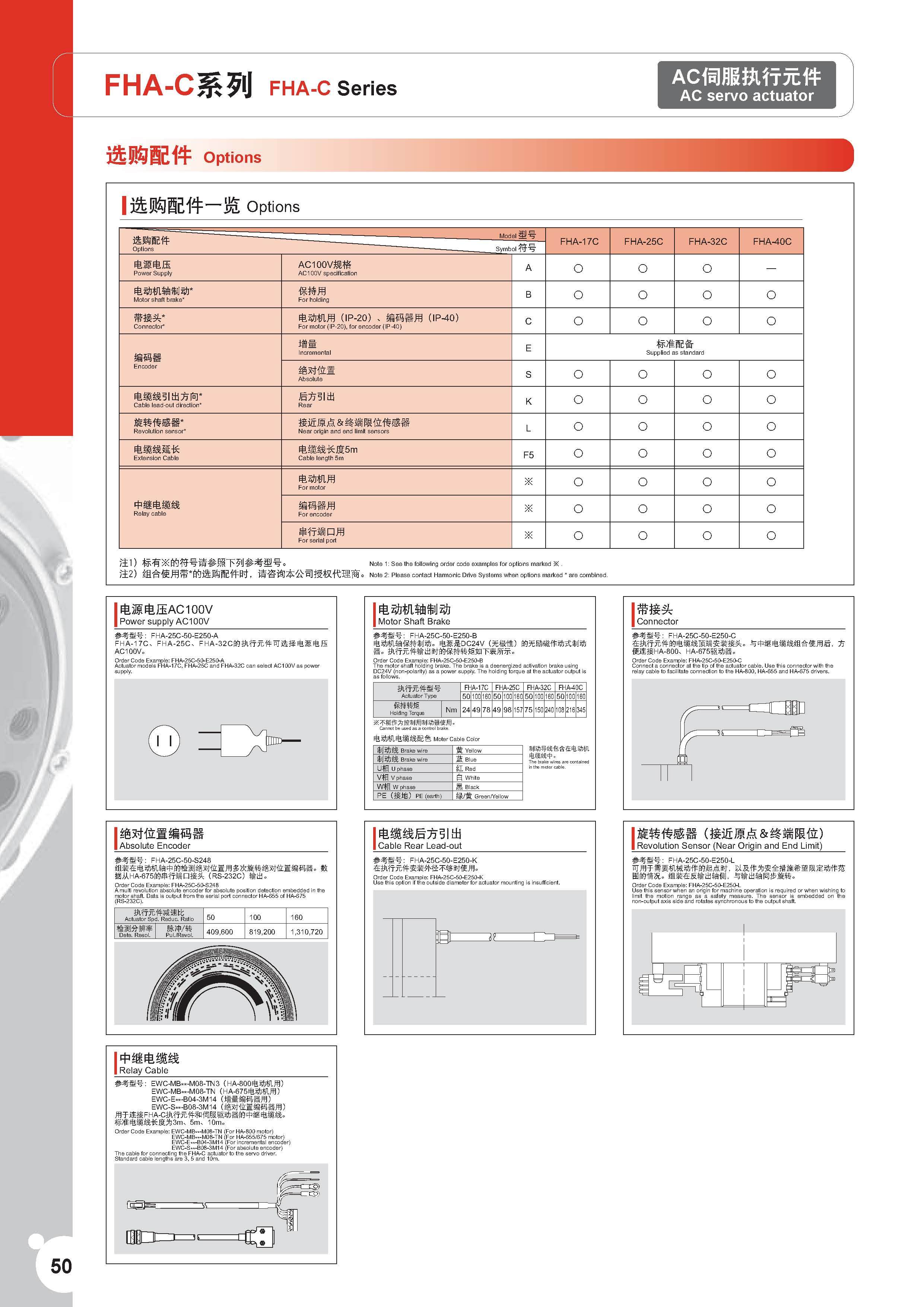 哈默纳科减速机 fah-c系列手册说明书 执行元件伺服电机_参数_概况