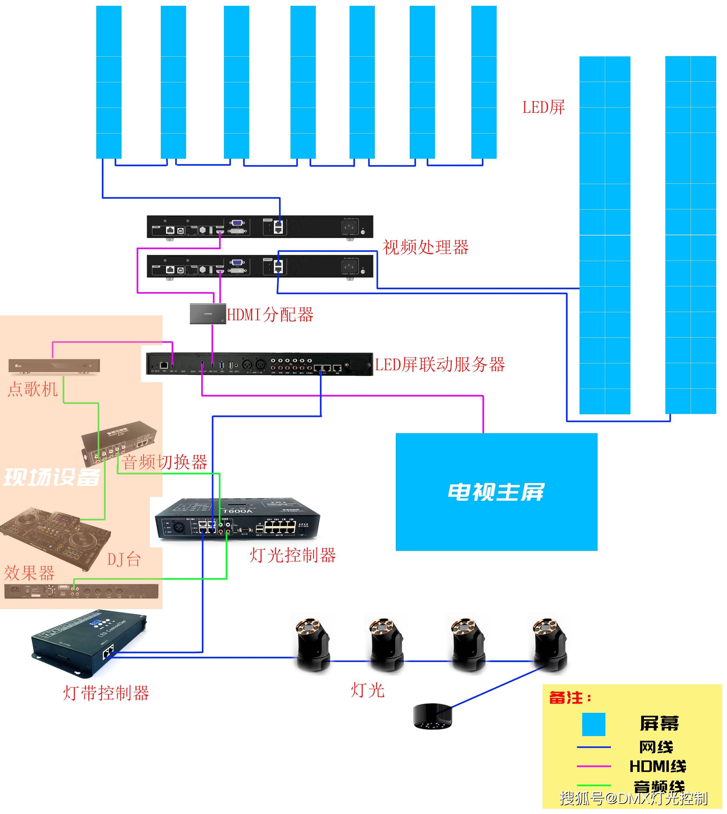 ktv打碟派对房声光联动设备,智能灯控系统接线图