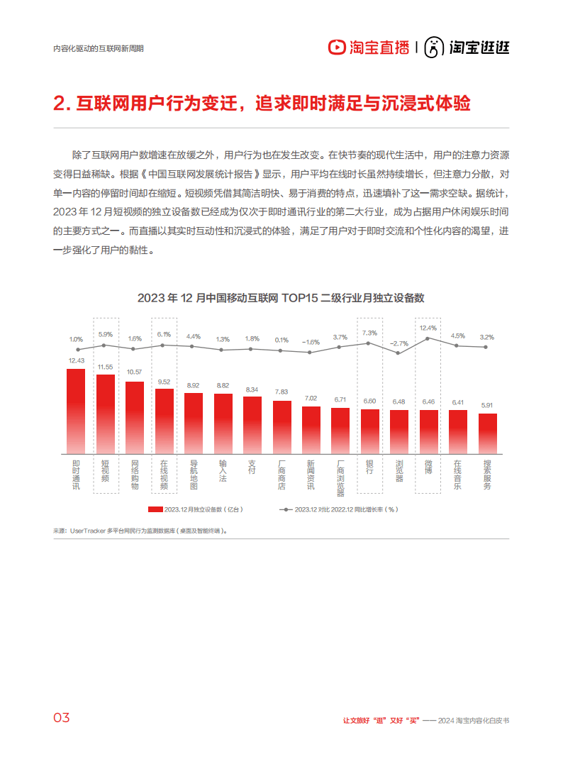 2024淘宝内容化白皮书