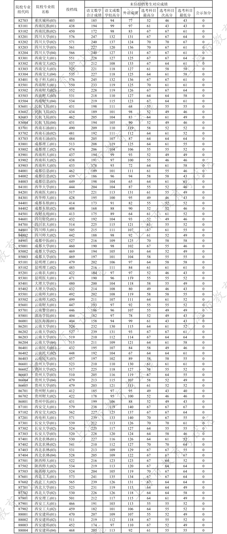 p 2024年上海清北招生已经结束