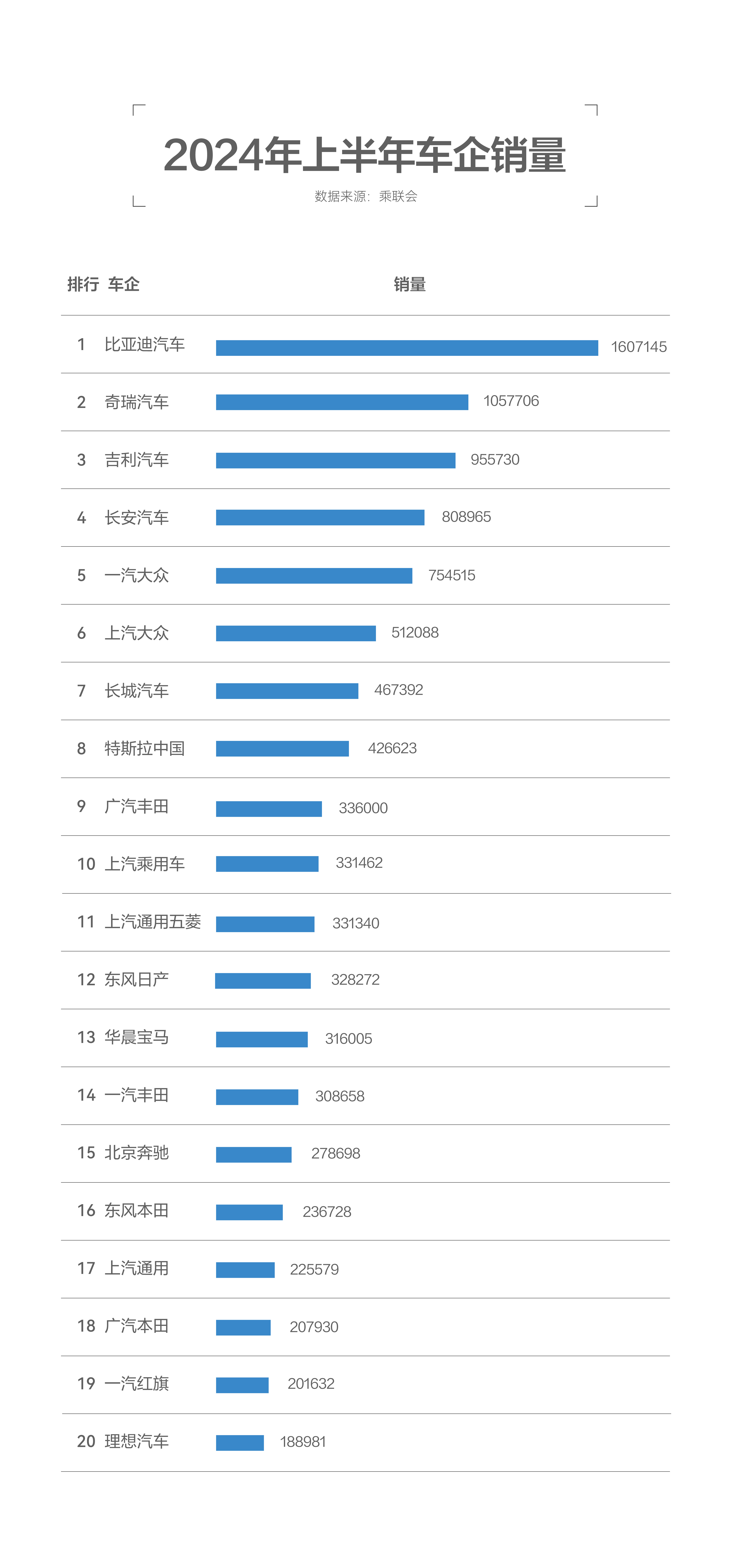 汽车风云盛典榜单图片(2020汽车风云盛典30强汽车品牌)