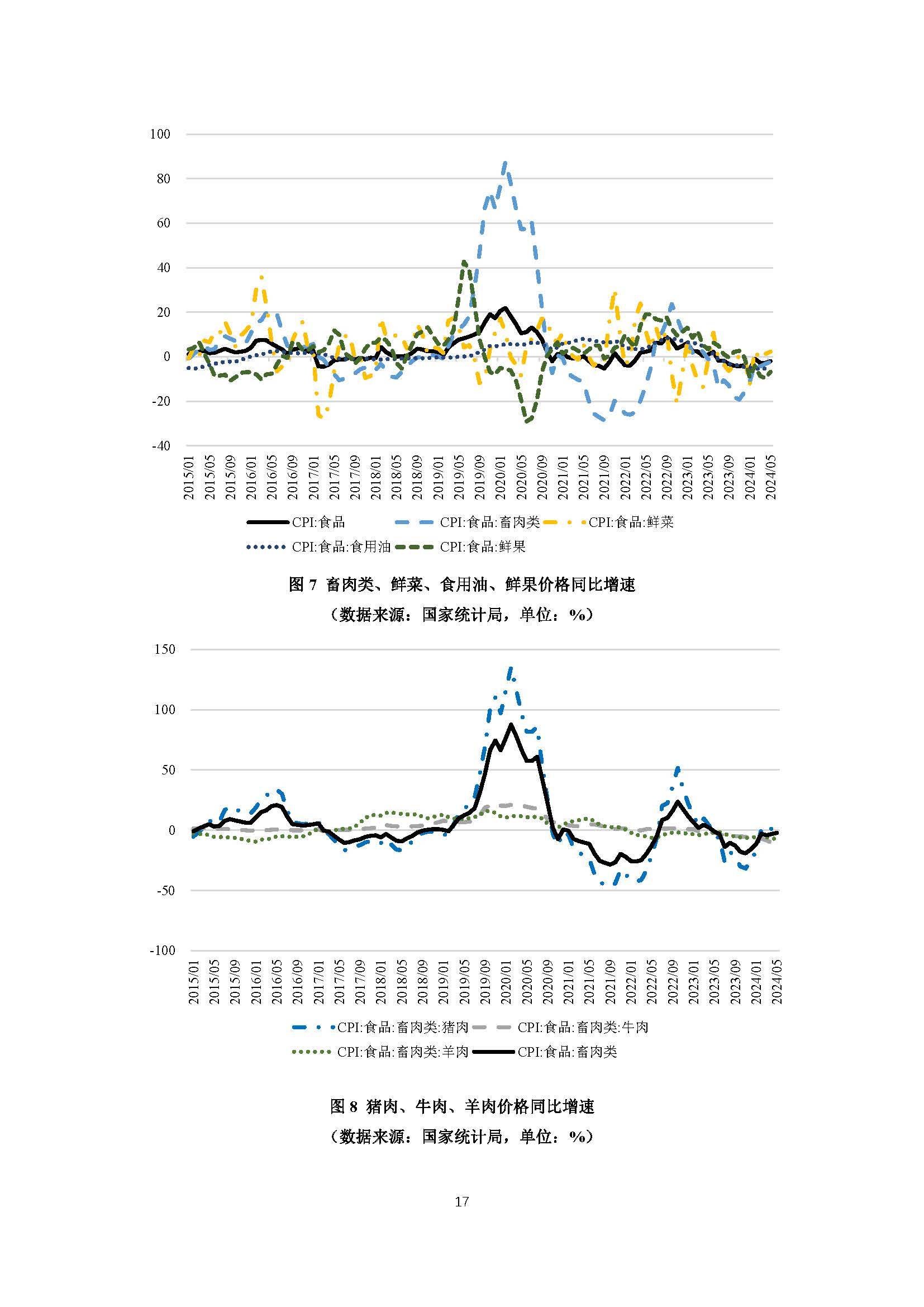 2024中国宏观经济形势分析与预测年中报告