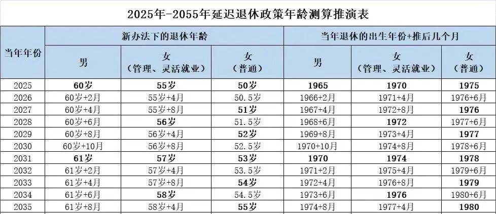 据预测,到2060年,即90后步入退休年龄之际,劳动人口的比例将下