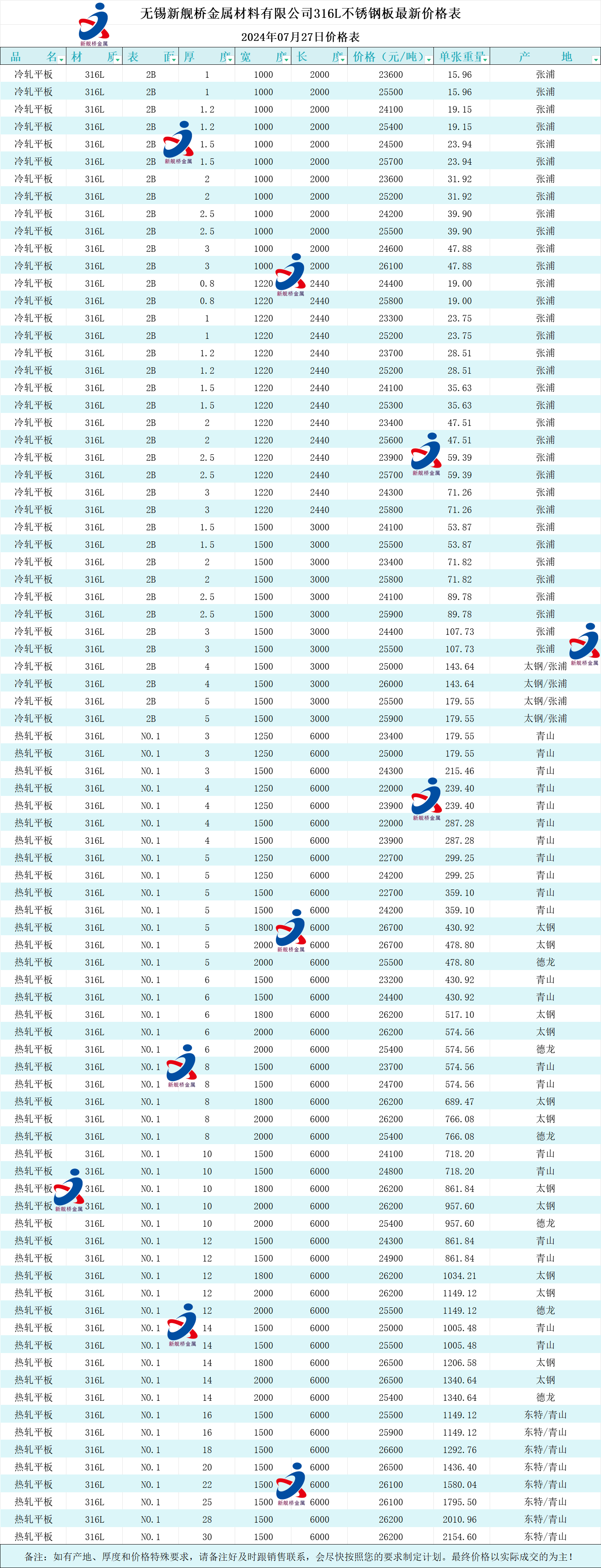 今日不锈钢316l冷/热轧不锈钢板价格