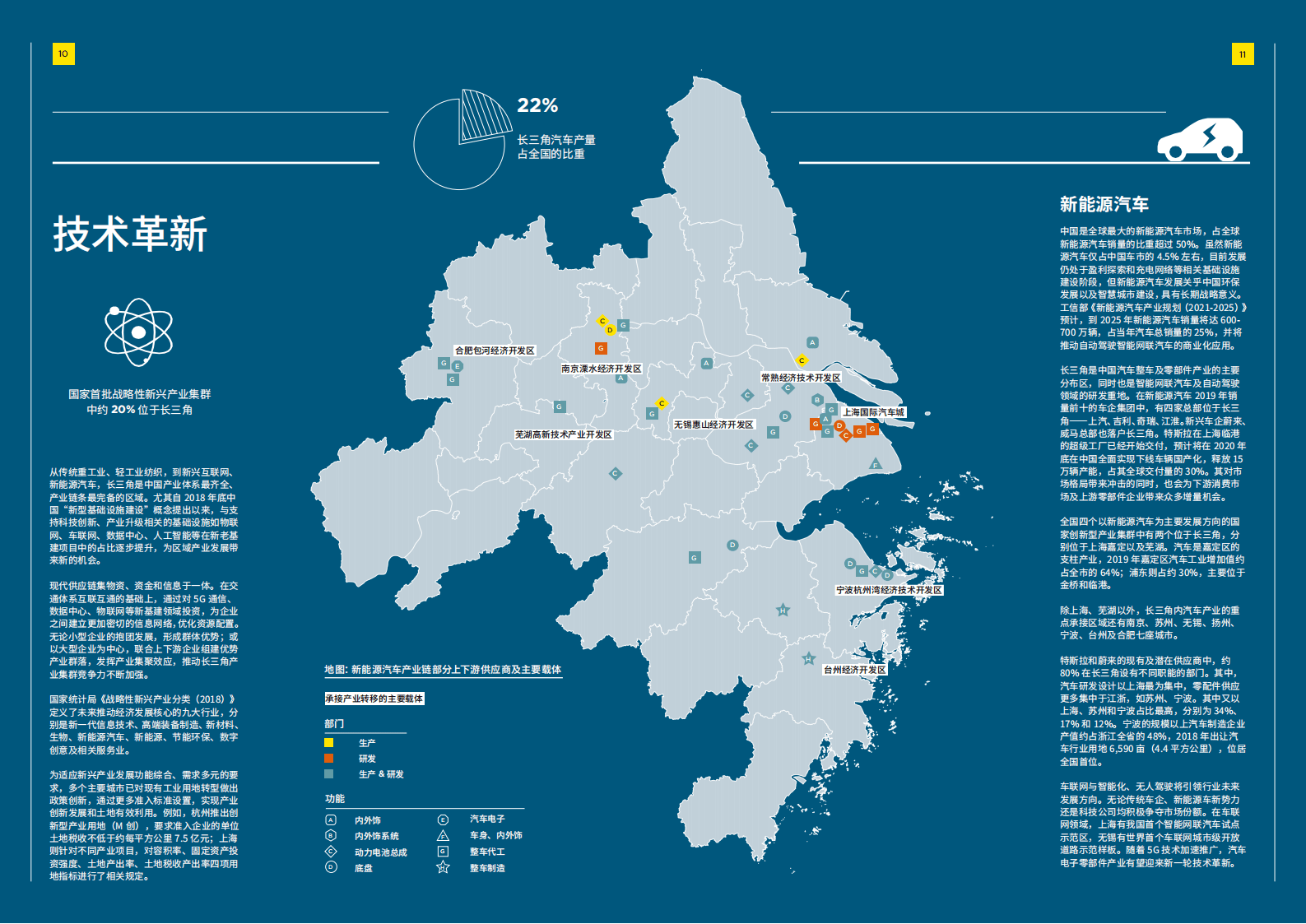 长三角一体化发展报告