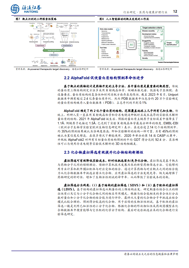 医药与健康护理行业深度报告：AI+制药，AI技术蓬勃发展，AI+制药行业潜力巨大