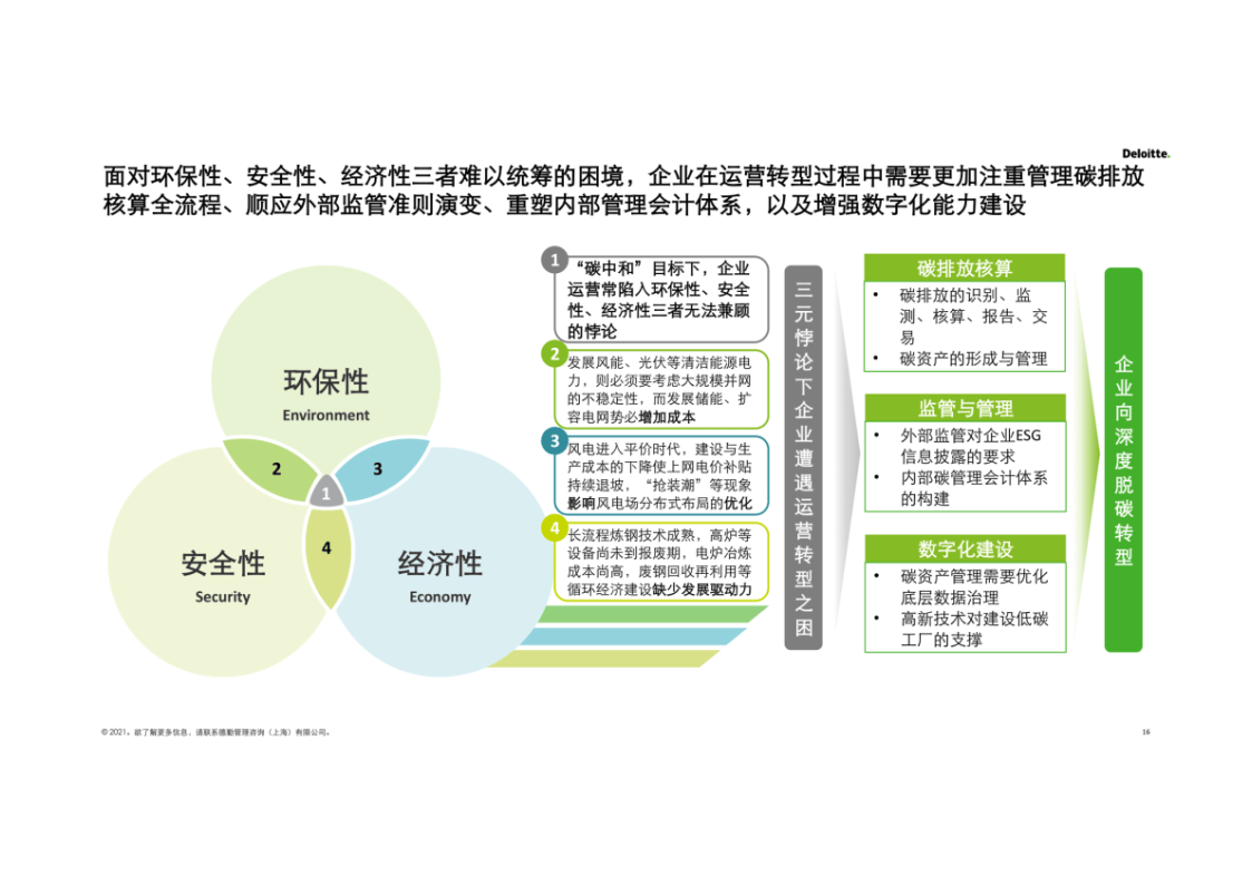 碳中和碳达峰什么意思图片