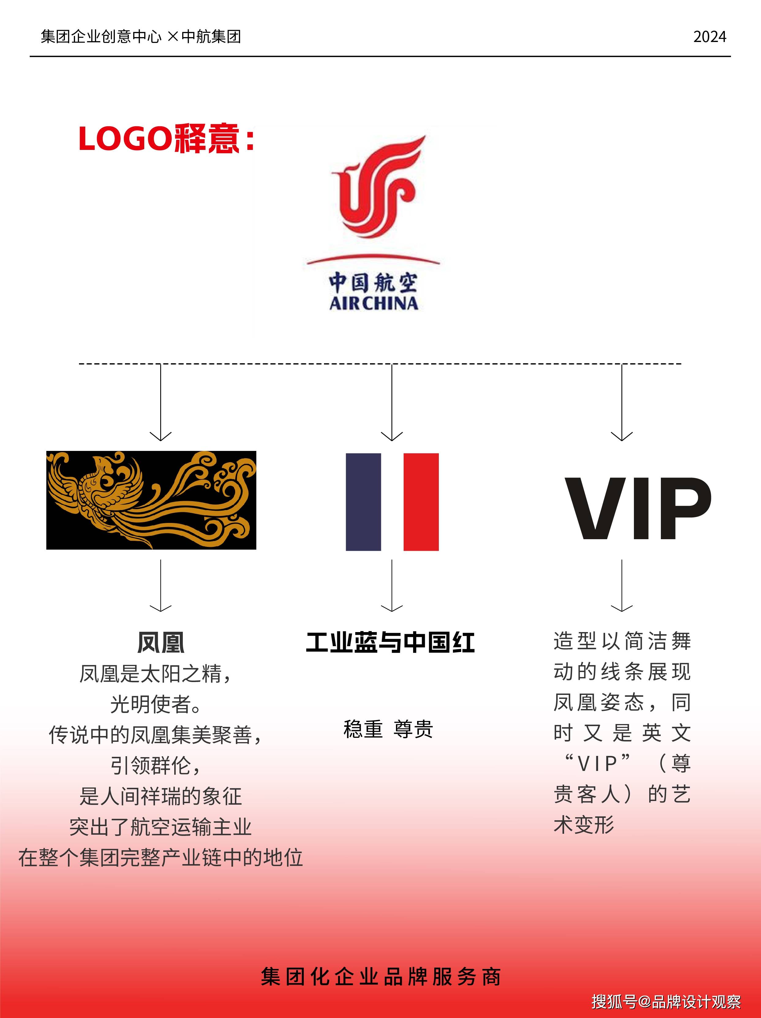 实业类央企集团公司logo设计分享