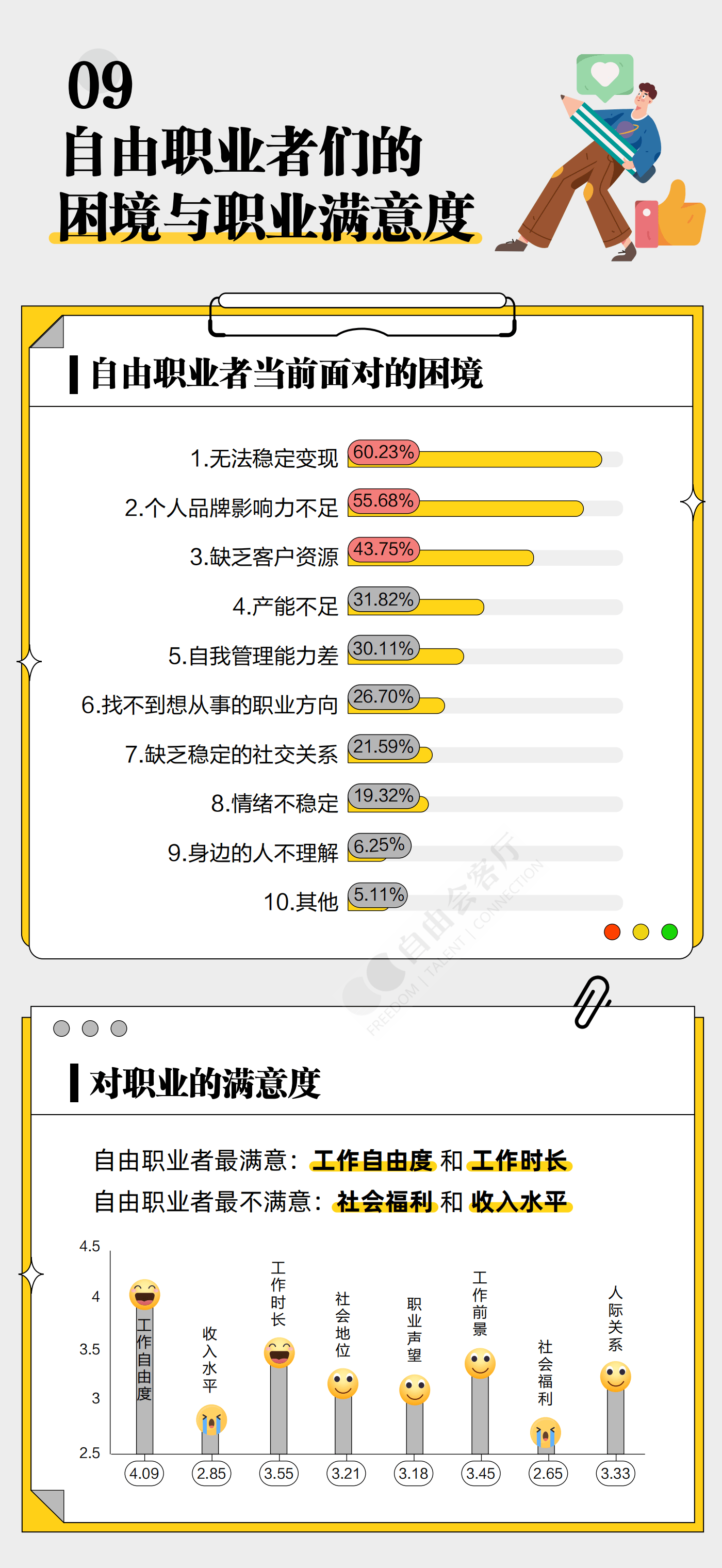 自由职业后,生活变化多样,有人感到更快乐,压力降低,也有人面临孤单