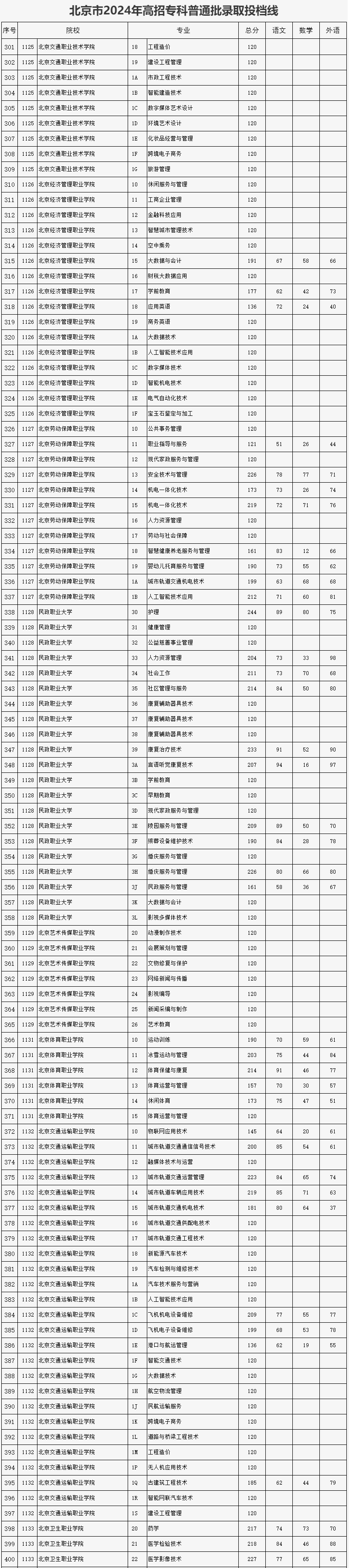 北京警察学院位置图片