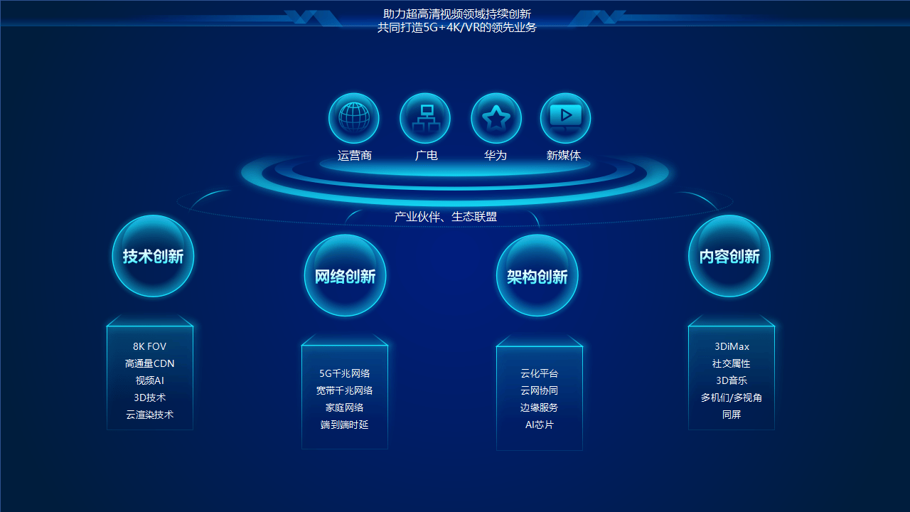 【高端ppt模版】65页立体逻辑架构图可编辑ppt文件 引爆视觉盛宴