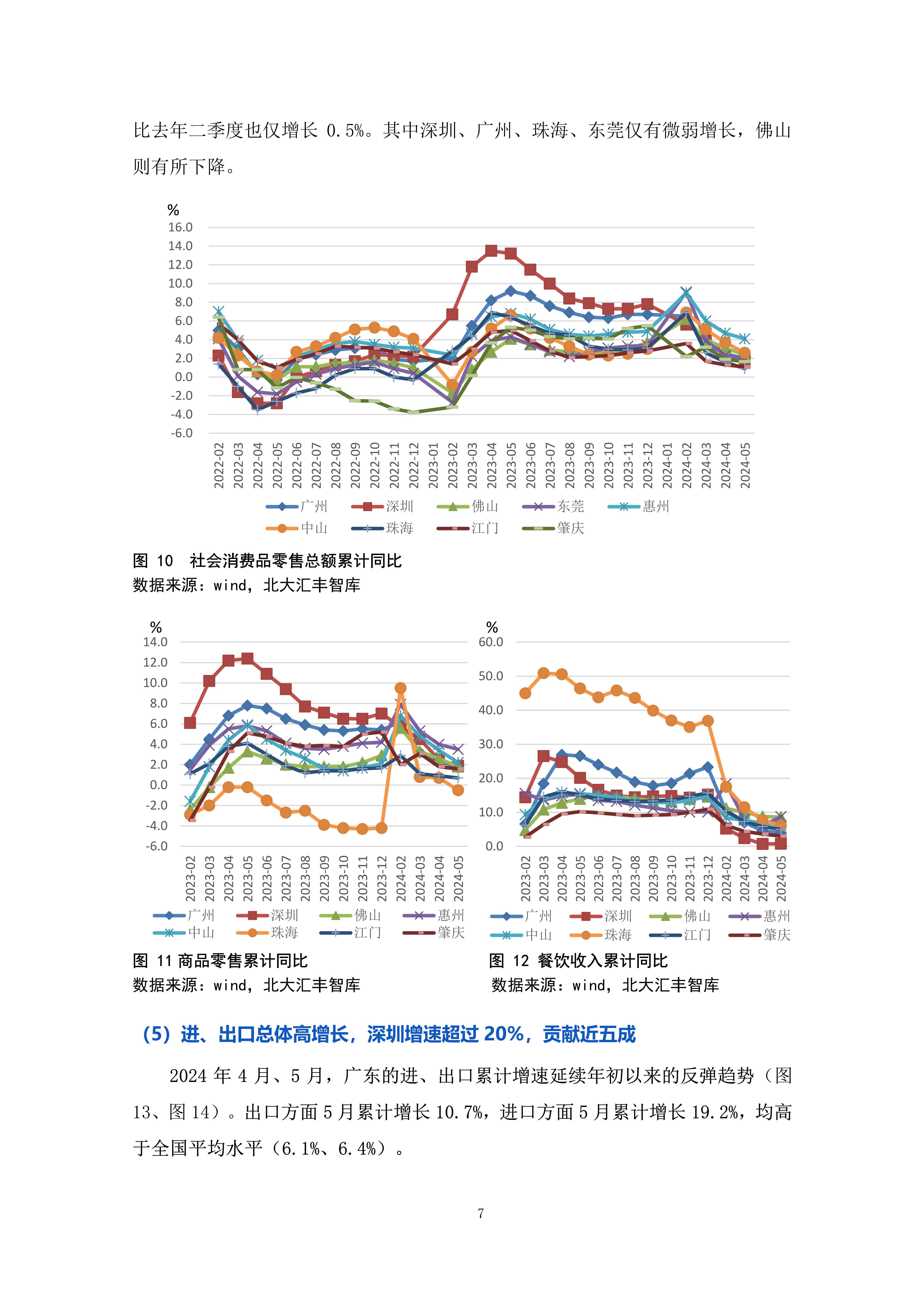 深圳疫情折线统计图图片