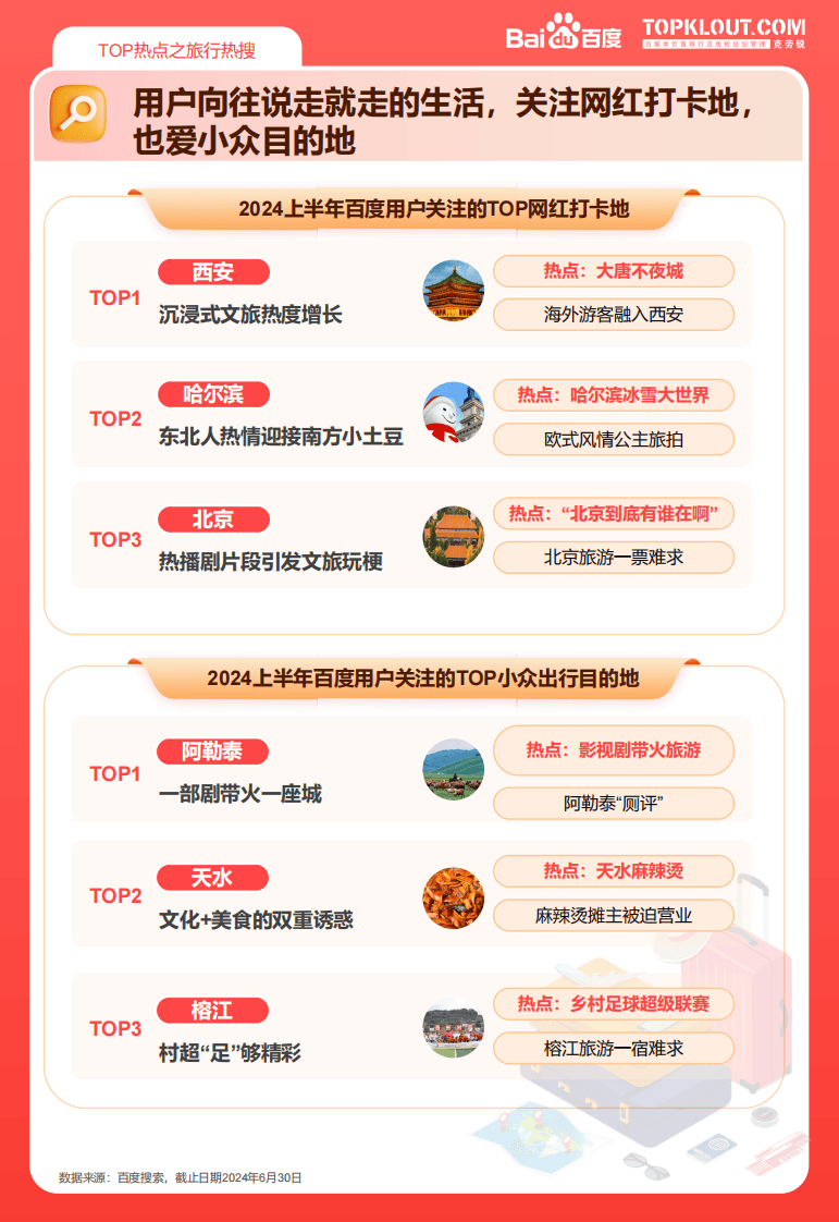 百度投票人气排行榜=百度投票人气排行榜入口