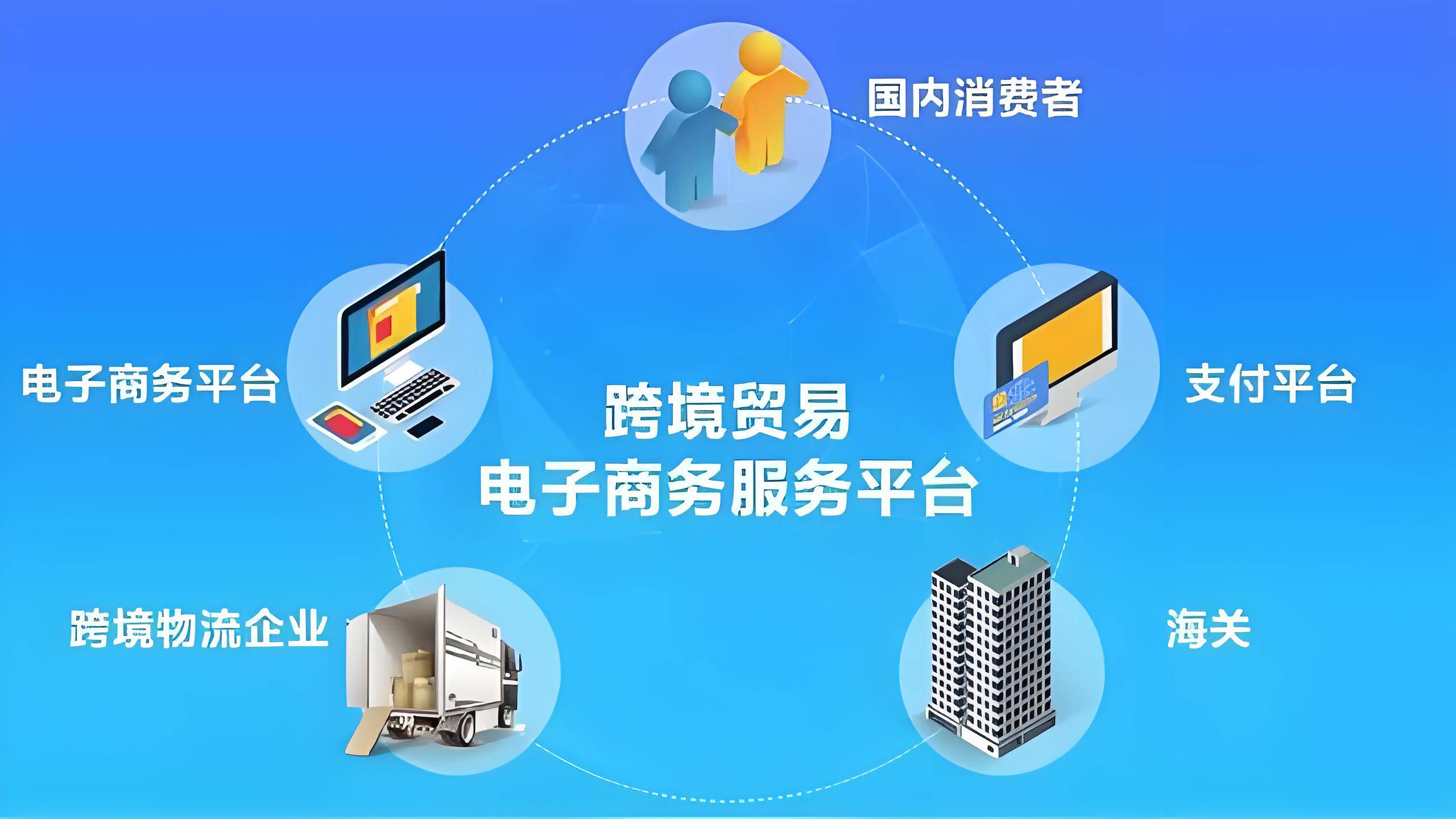 零售新时代：商品批发零售行业的趋势与挑战