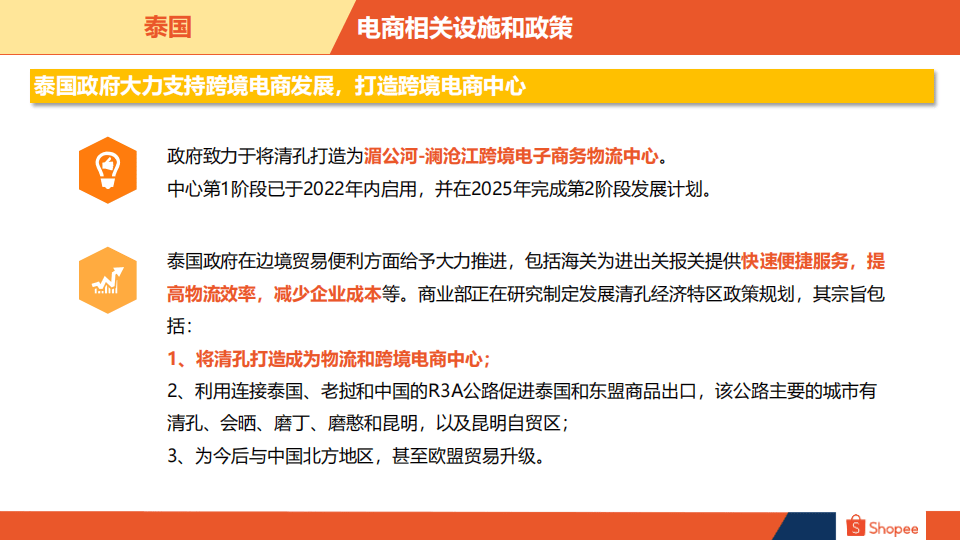 泰国电商发展现状-泰国电商市场调研