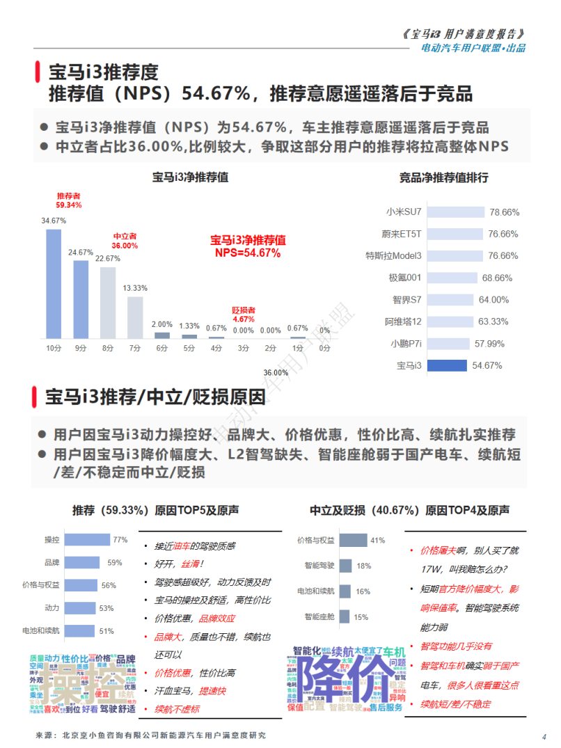 宝马i3用户报告(用户画像,购车,满意度等)