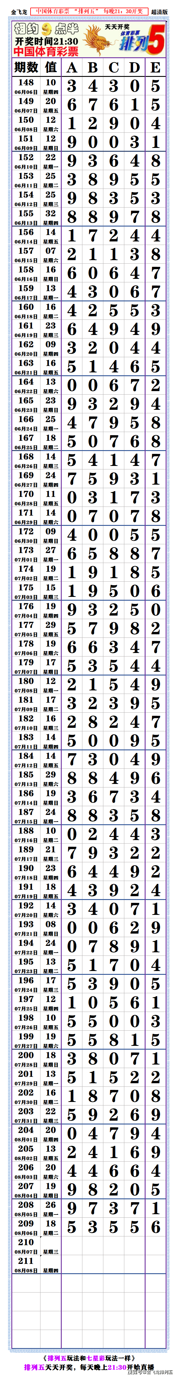 排列五最近20期图片