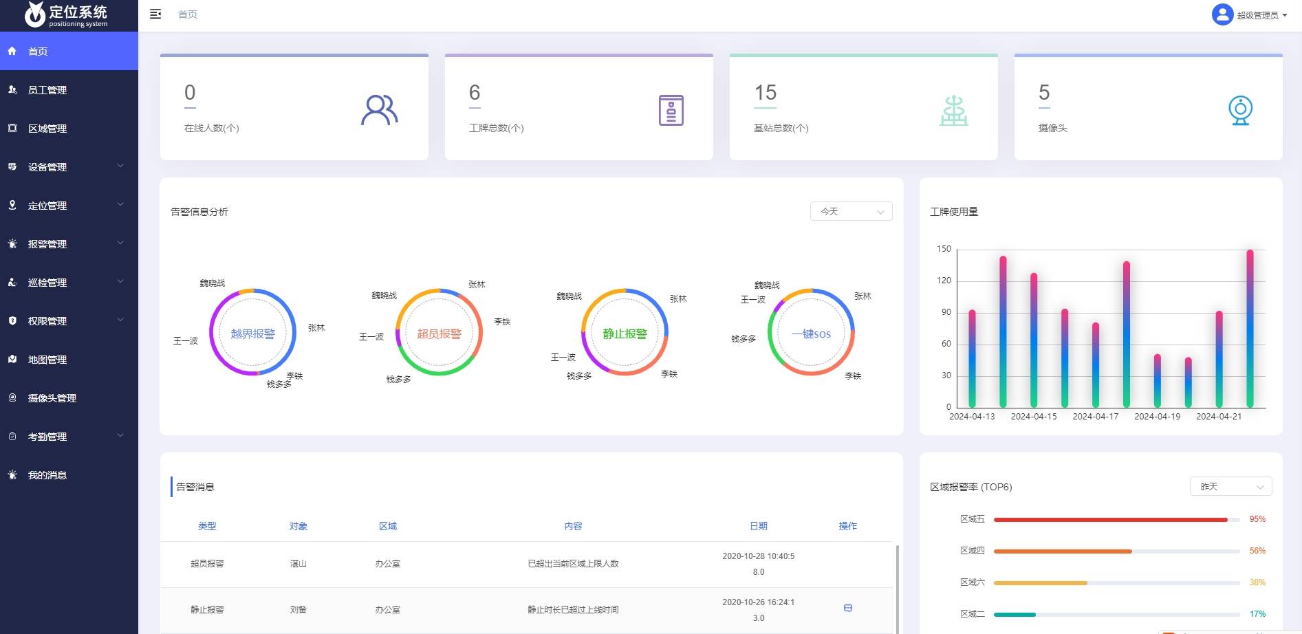 智慧工厂人员定位系统源码