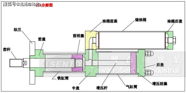 增压气缸的工作原理图图片