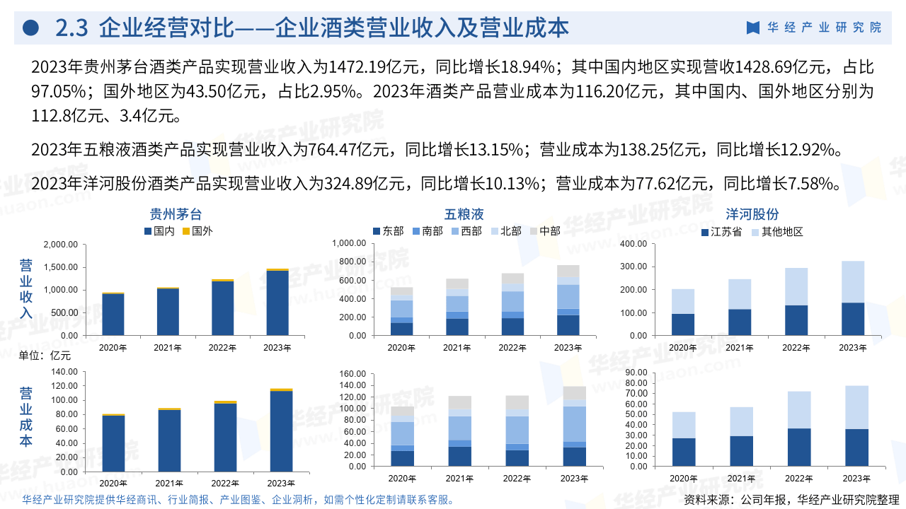 白酒行业市场占有率,白酒行业市场占有率排行