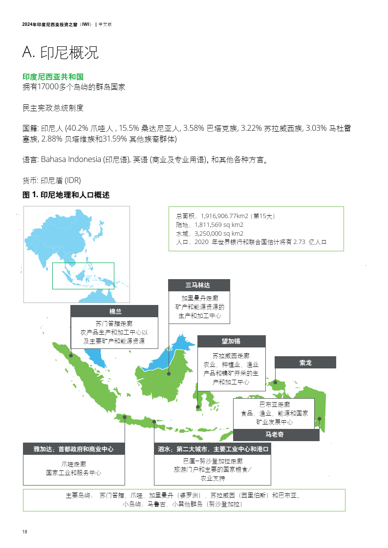 印度尼西亚气候特征图片