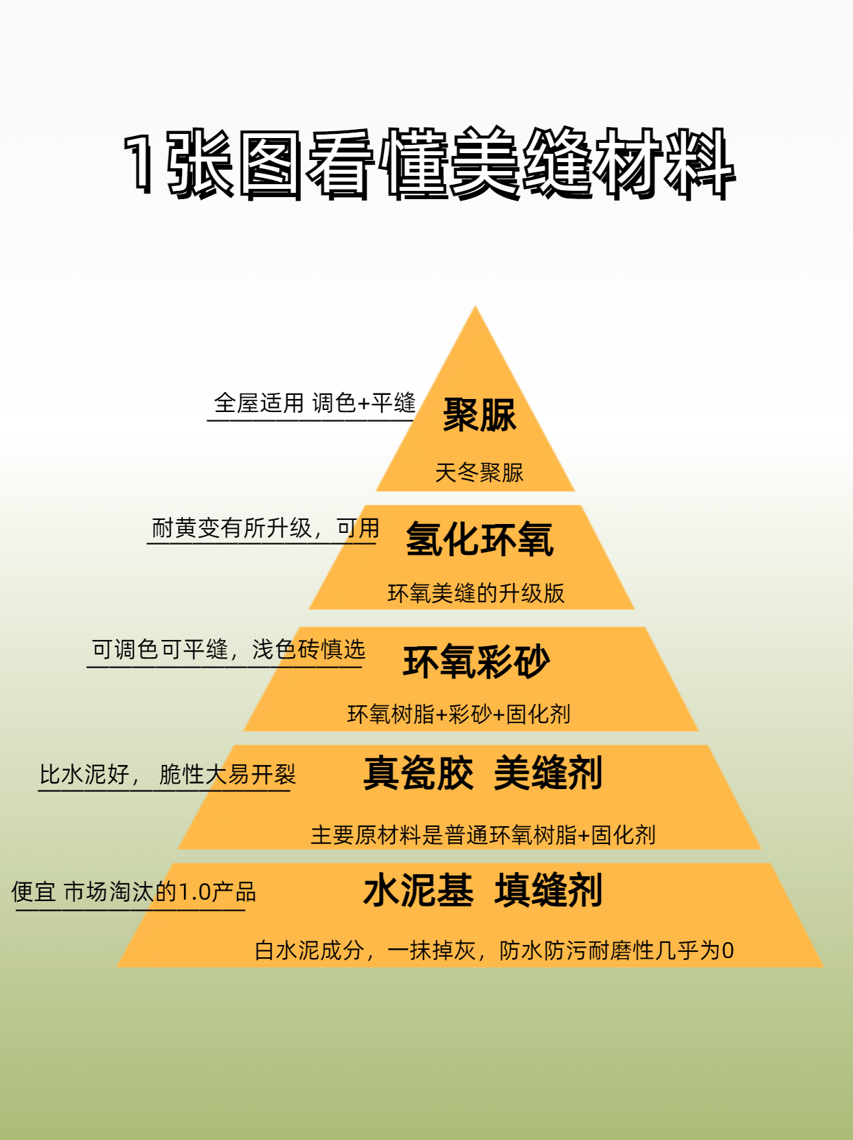 陶瓷粘合剂的优点图片