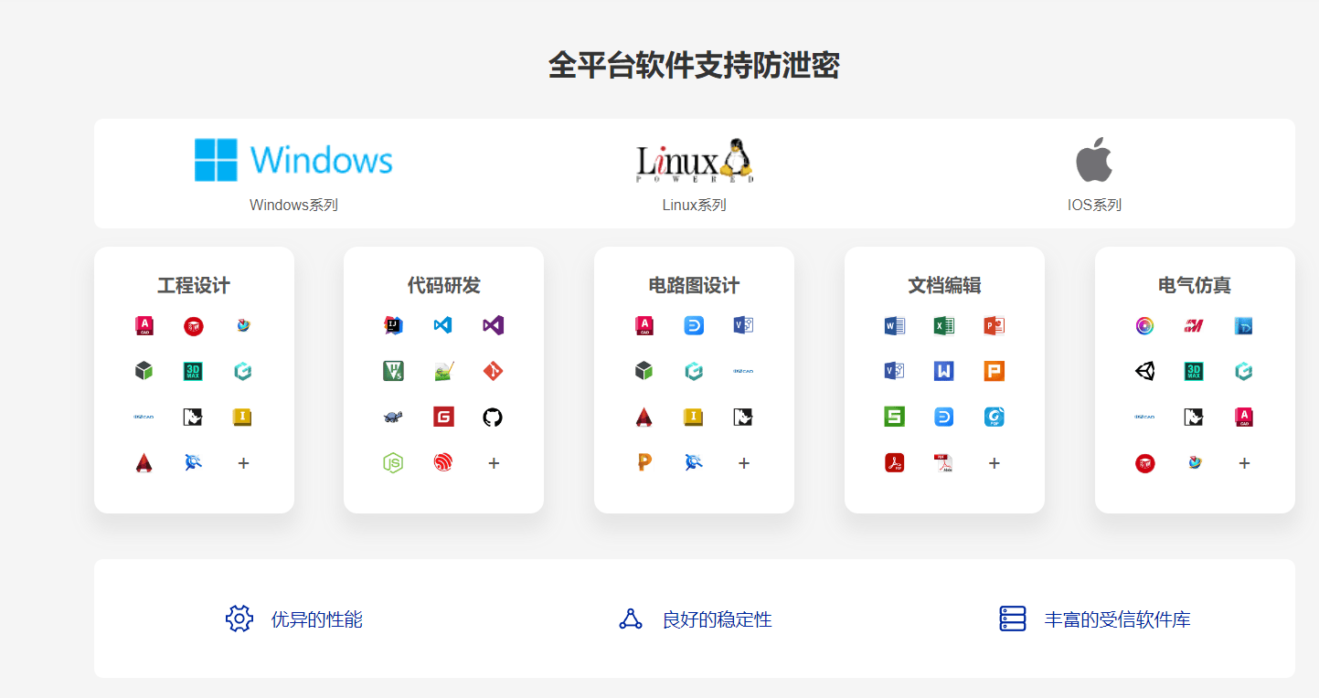 2024年有哪些好用的cad图纸加密软件?顶级图纸加密软件排行榜