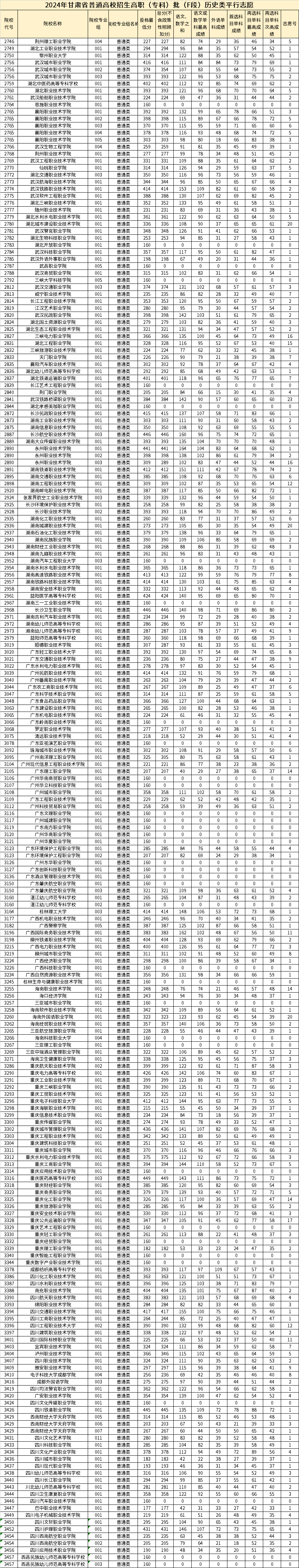 甘肃职业学院大专图片