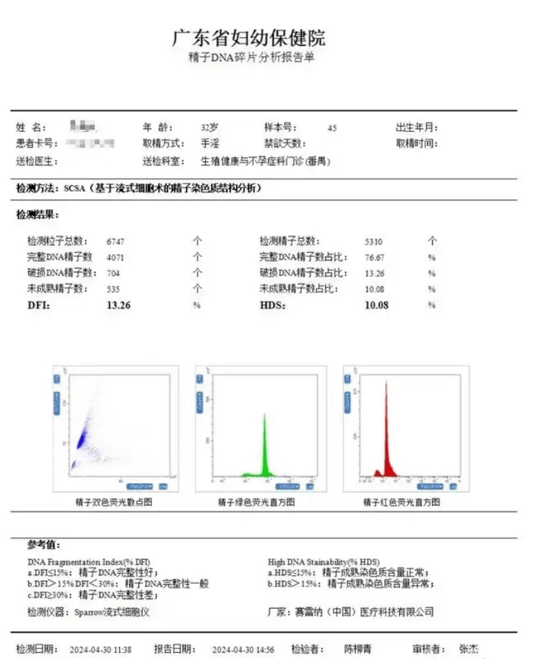 精子质量报告单图片