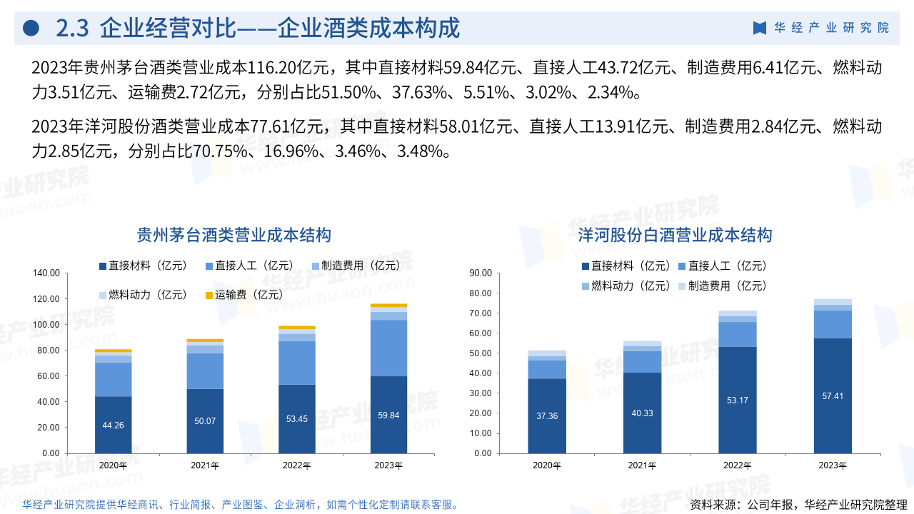 2021年白酒行业数据统计，2021年白酒行业数据